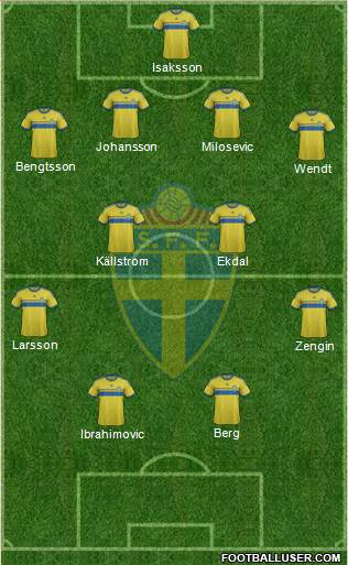 Sweden Formation 2015