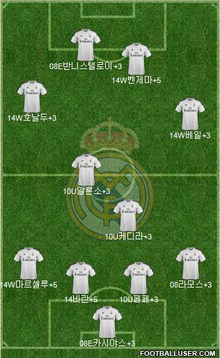 Real Madrid C.F. Formation 2015
