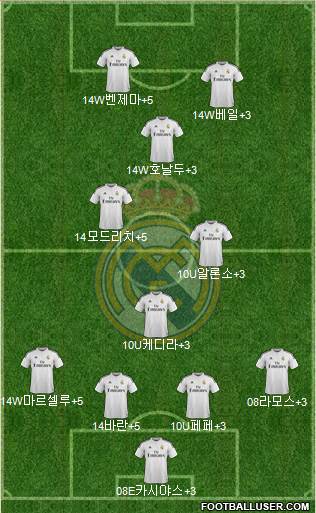 Real Madrid C.F. Formation 2015