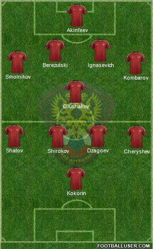 Russia Formation 2015