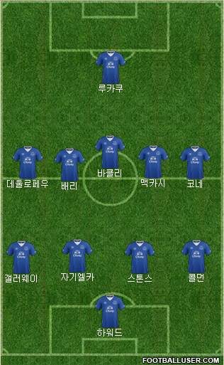 Everton Formation 2015