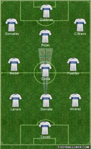 CD Universidad Católica Formation 2015
