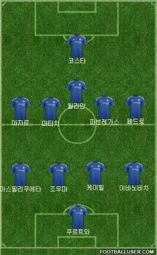 Chelsea Formation 2015