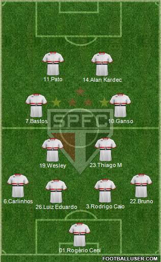 São Paulo FC Formation 2015