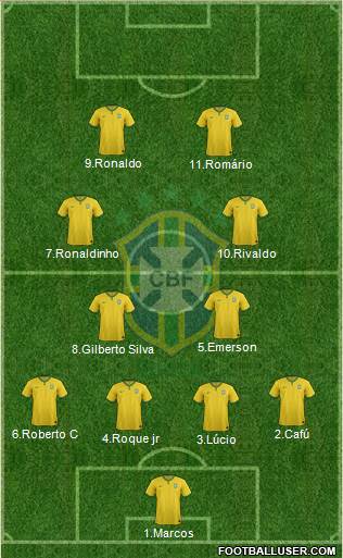 Brazil Formation 2015
