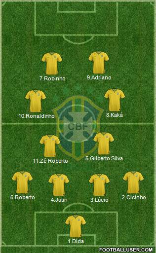 Brazil Formation 2015