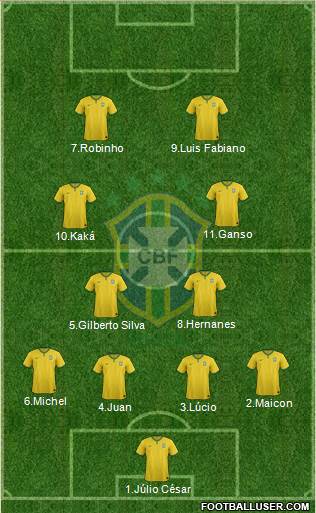 Brazil Formation 2015