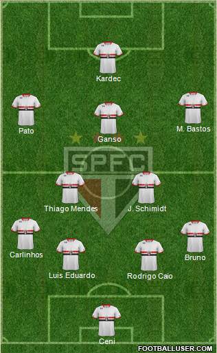 São Paulo FC Formation 2015