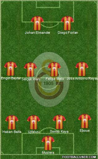 Galatasaray SK Formation 2015