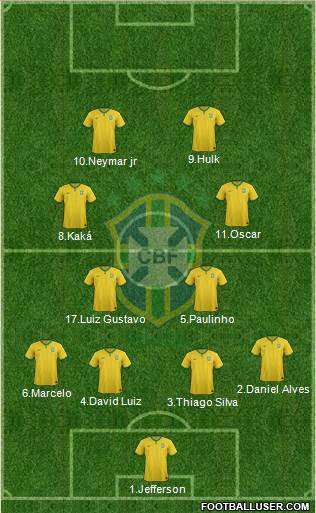Brazil Formation 2015