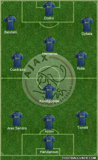 AFC Ajax Formation 2015