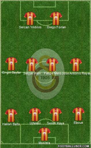 Galatasaray SK Formation 2015