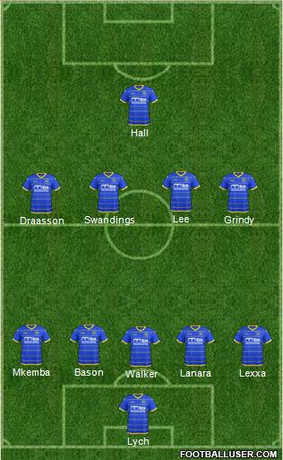Torquay United Formation 2015