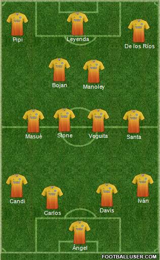 Wycombe Wanderers Formation 2015