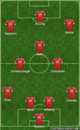 Manchester United Formation 2015