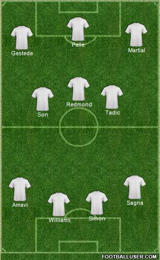 Manchester United Formation 2015