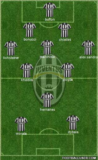 Juventus Formation 2015