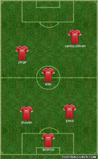 Manchester United Formation 2015