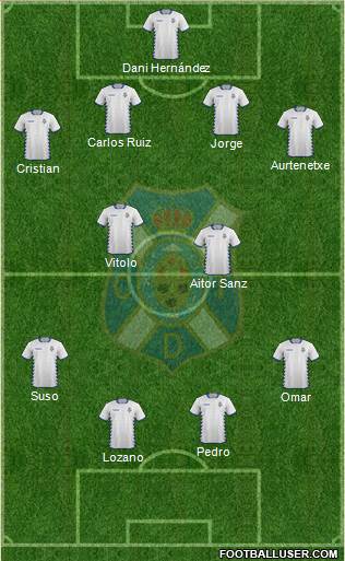 C.D. Tenerife S.A.D. Formation 2015
