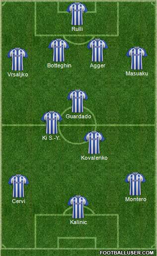 Sheffield Wednesday Formation 2015