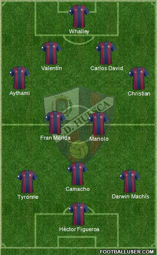 S.D. Huesca Formation 2015