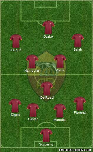 AS Roma Formation 2015