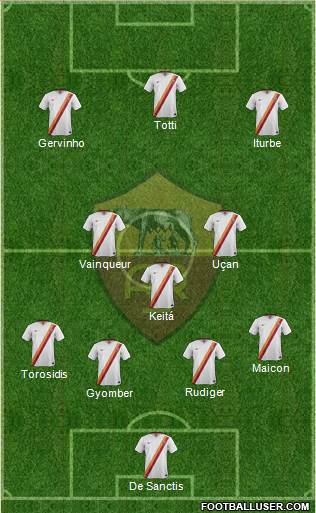 AS Roma Formation 2015