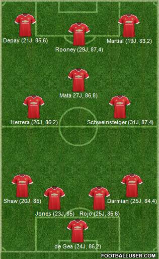 Manchester United Formation 2015