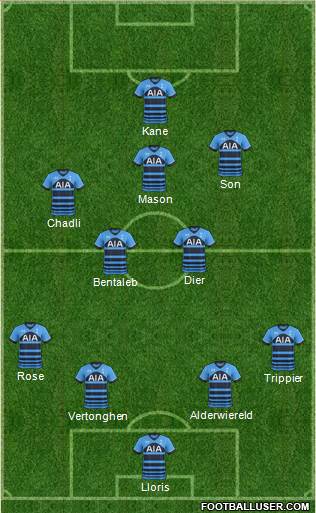 Tottenham Hotspur Formation 2015