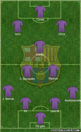 F.C. Barcelona Formation 2015