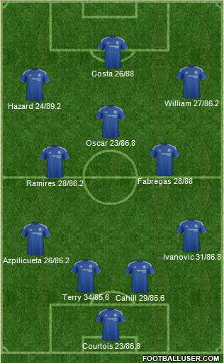 Chelsea Formation 2015