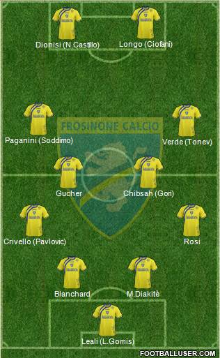 Frosinone Formation 2015
