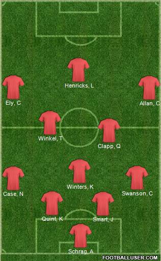 Toronto FC Formation 2015