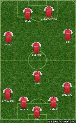 Arsenal Formation 2015