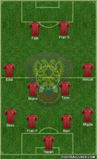 Russia Formation 2015