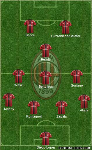 A.C. Milan Formation 2015