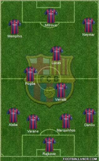 F.C. Barcelona Formation 2015