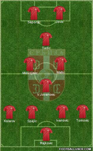 Serbia Formation 2015