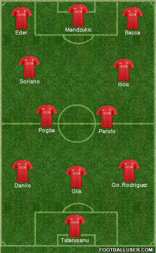 Liverpool Formation 2015