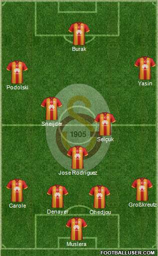 Galatasaray SK Formation 2015