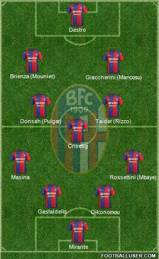 Bologna Formation 2015