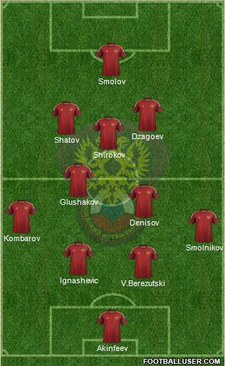 Russia Formation 2015