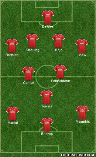 Manchester United Formation 2015