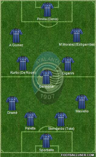 Atalanta Formation 2015