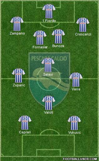 Pescara Formation 2015