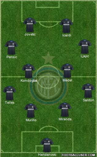 F.C. Internazionale Formation 2015