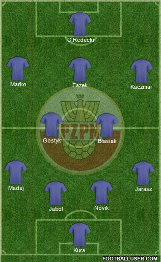 Poland Formation 2015