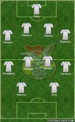 Bolivia Formation 2015