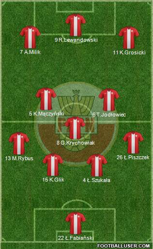 Poland Formation 2015