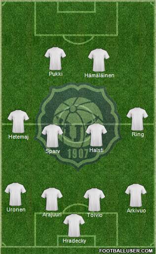 Helsingin Jalkapalloklubi Formation 2015
